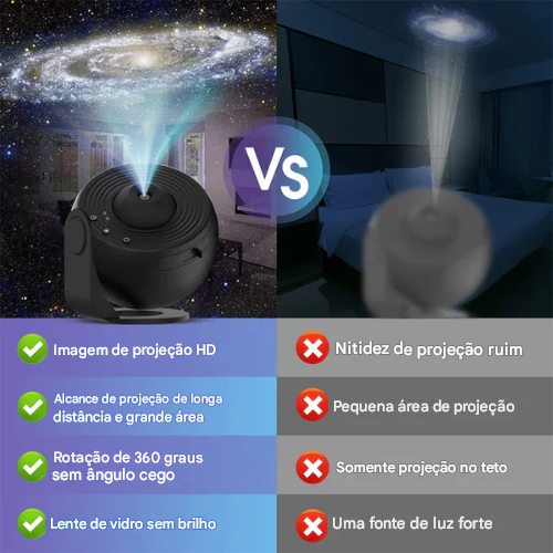 Projetor da Galáxia Alta resolução